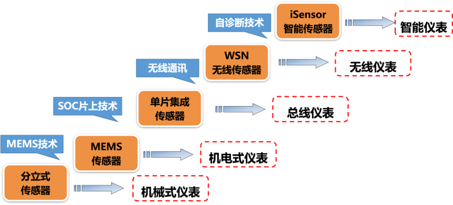 山西智能技术如何落地?从工业自动化到物联网的完整实践路径