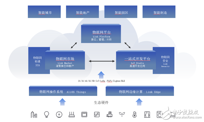 山西智能技术如何落地:从工业自动化到物联网应用的完整路径